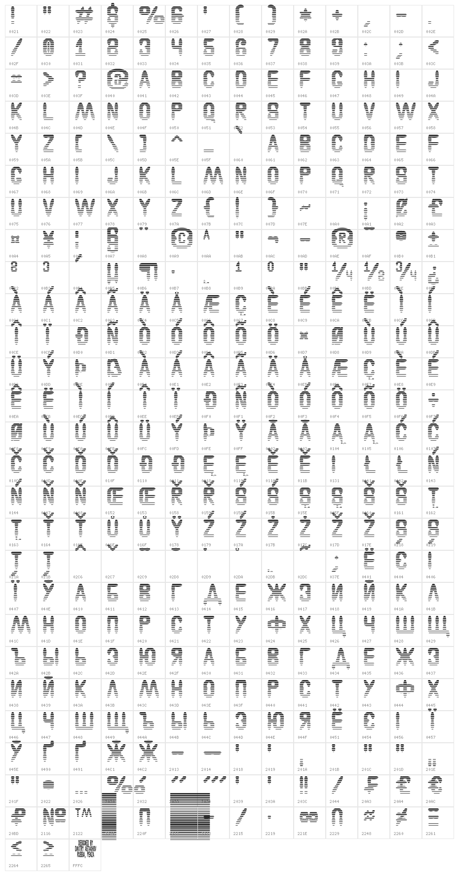 Astakhov Access Degree L Character Map