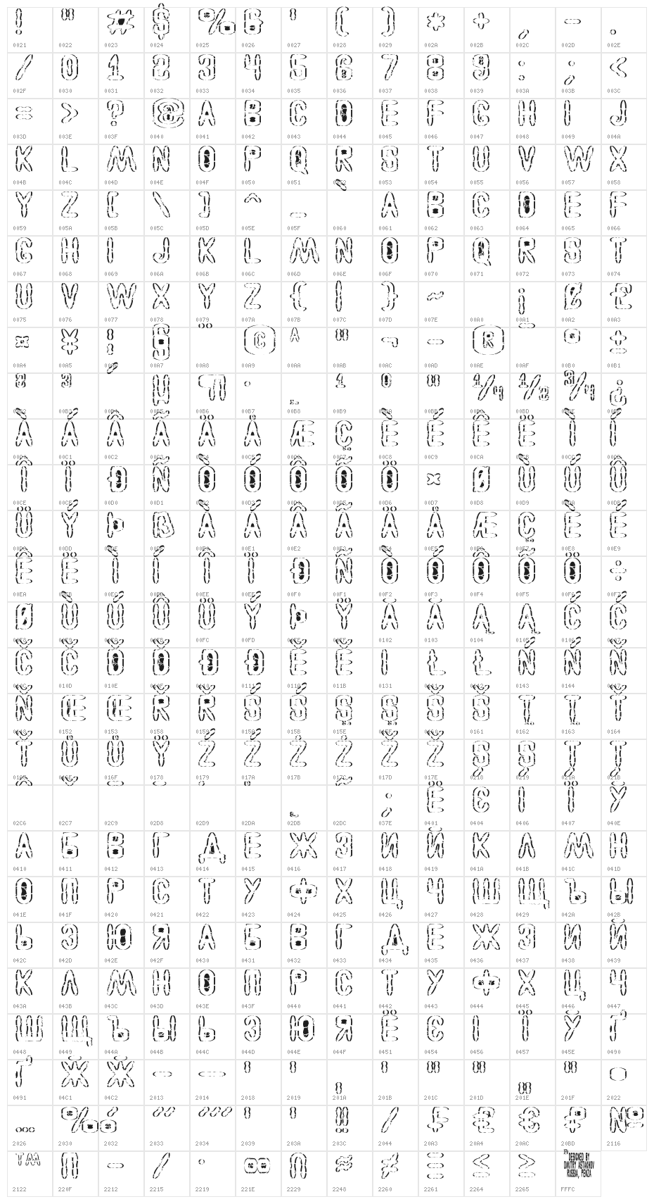 Astakhov Access Degree S Sk Character Map