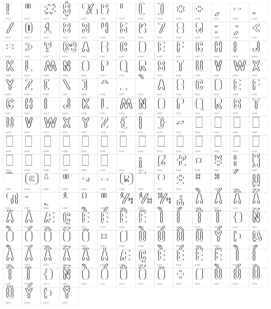 Astakhov Access Degree SF Character Map