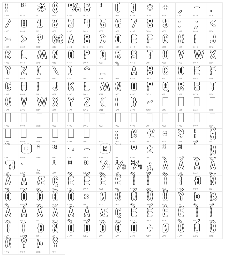 Astakhov Access Degree S Character Map