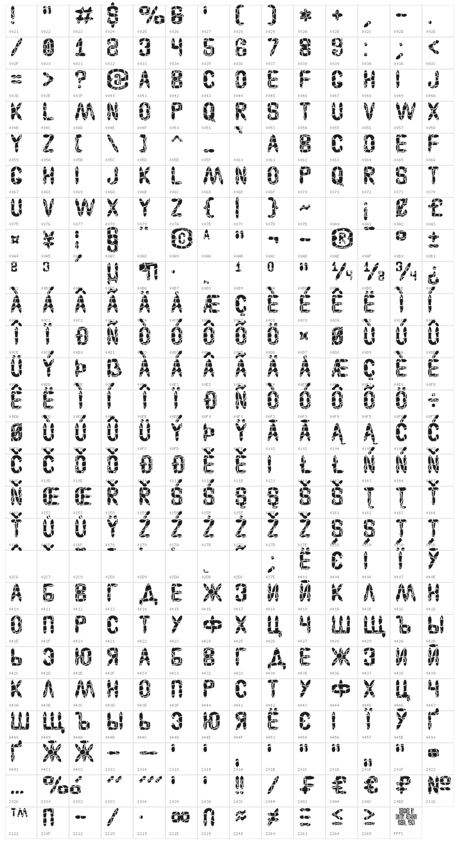 Astakhov Access Degree Sk Character Map