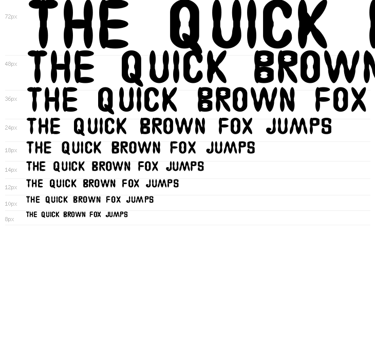 Astakhov Access Degree Waterfall