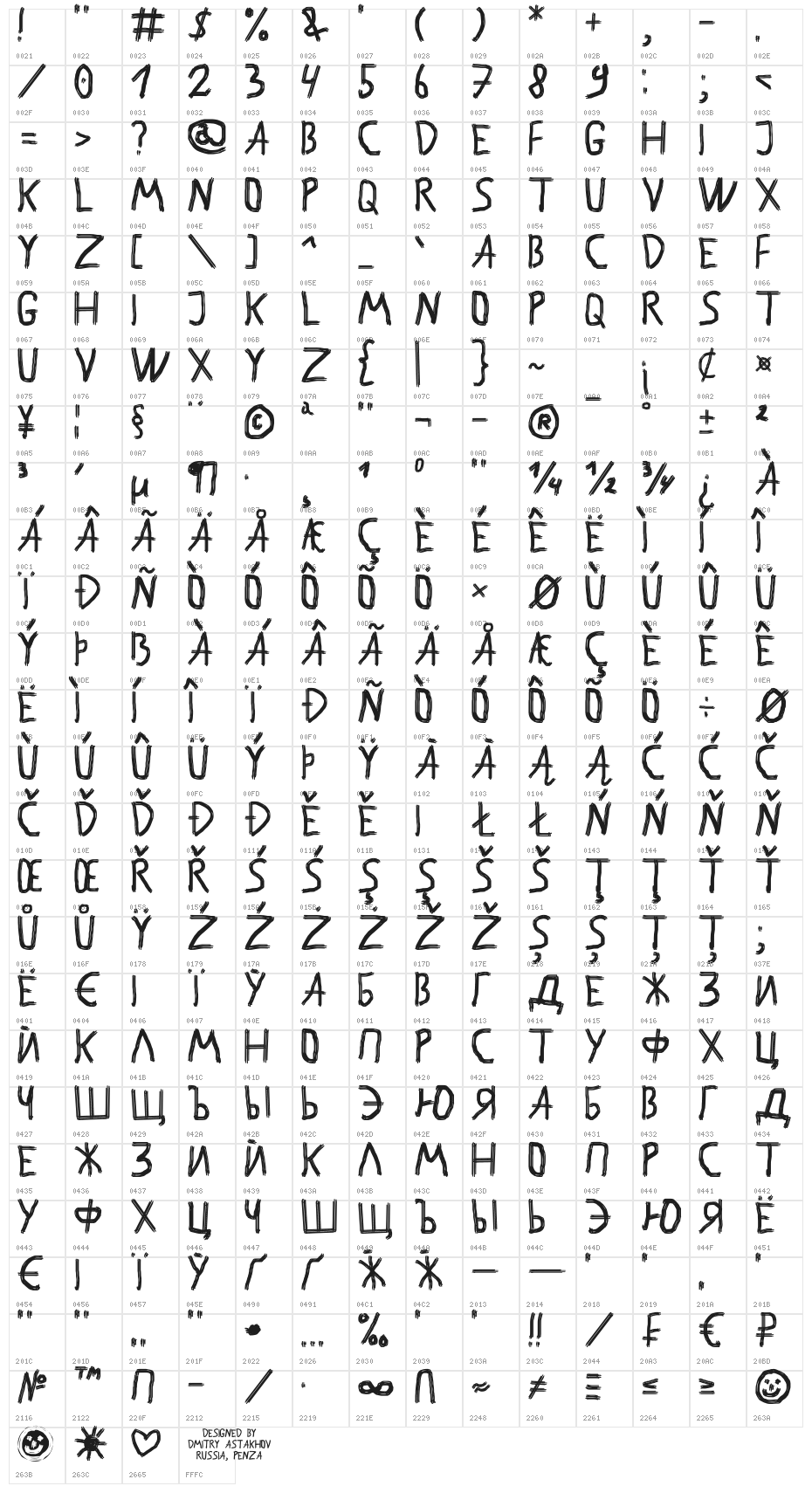 Astakhov Brush Hooliganism Character Map