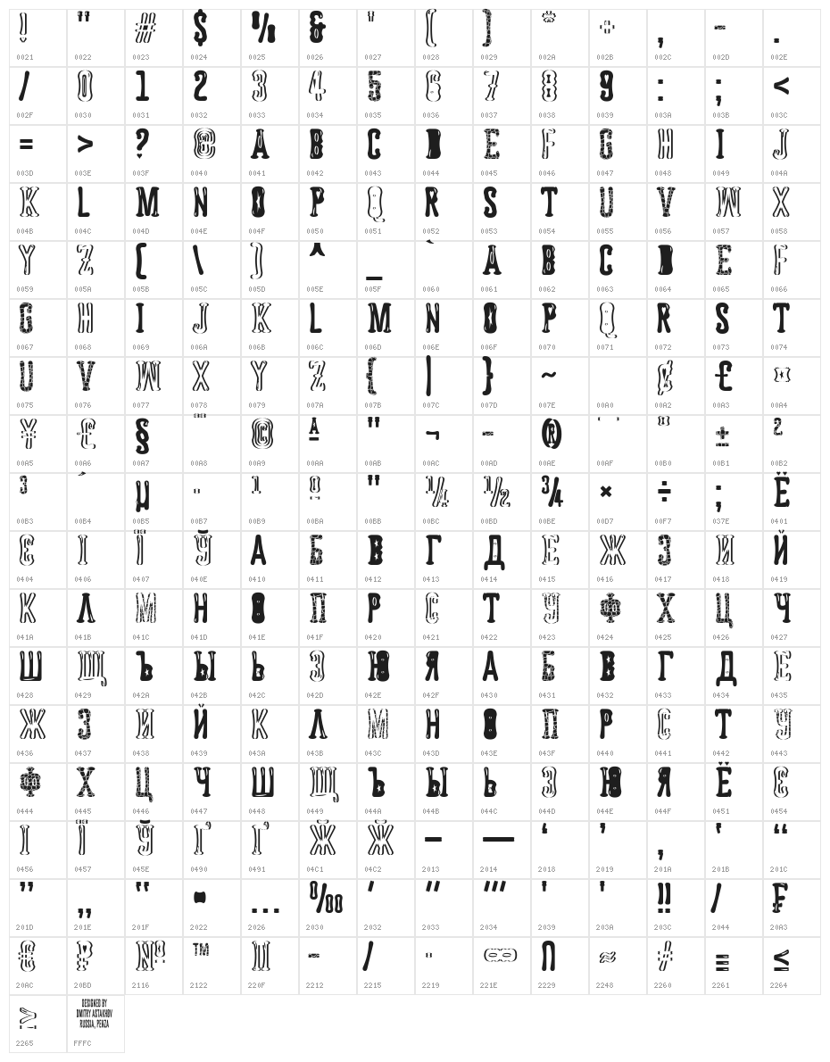 Astakhov Dished ChAoS! Character Map