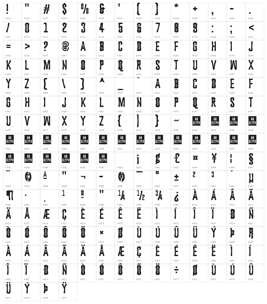 Astakhov Dished E-F-2 Character Map