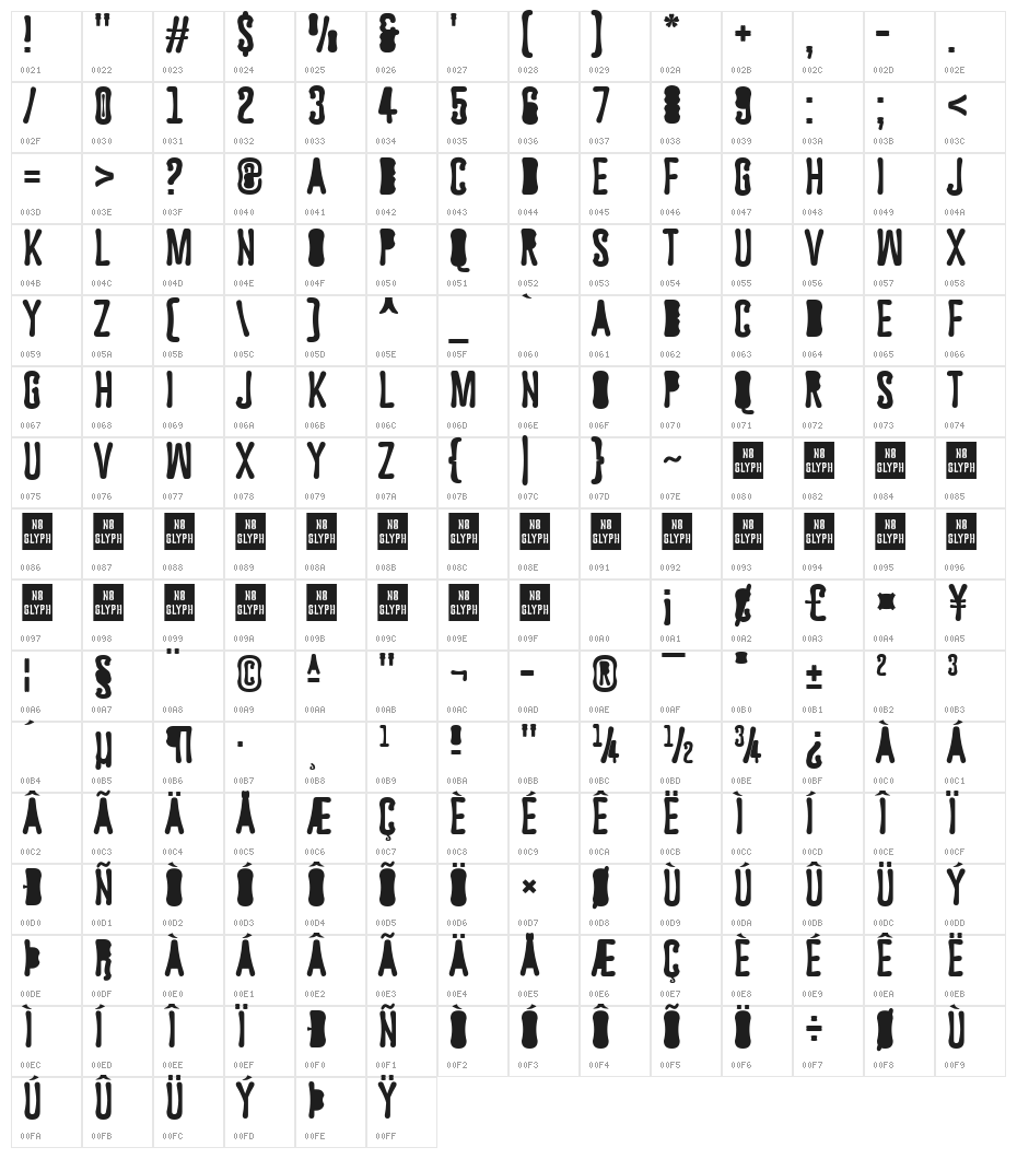 Astakhov Dished F Character Map