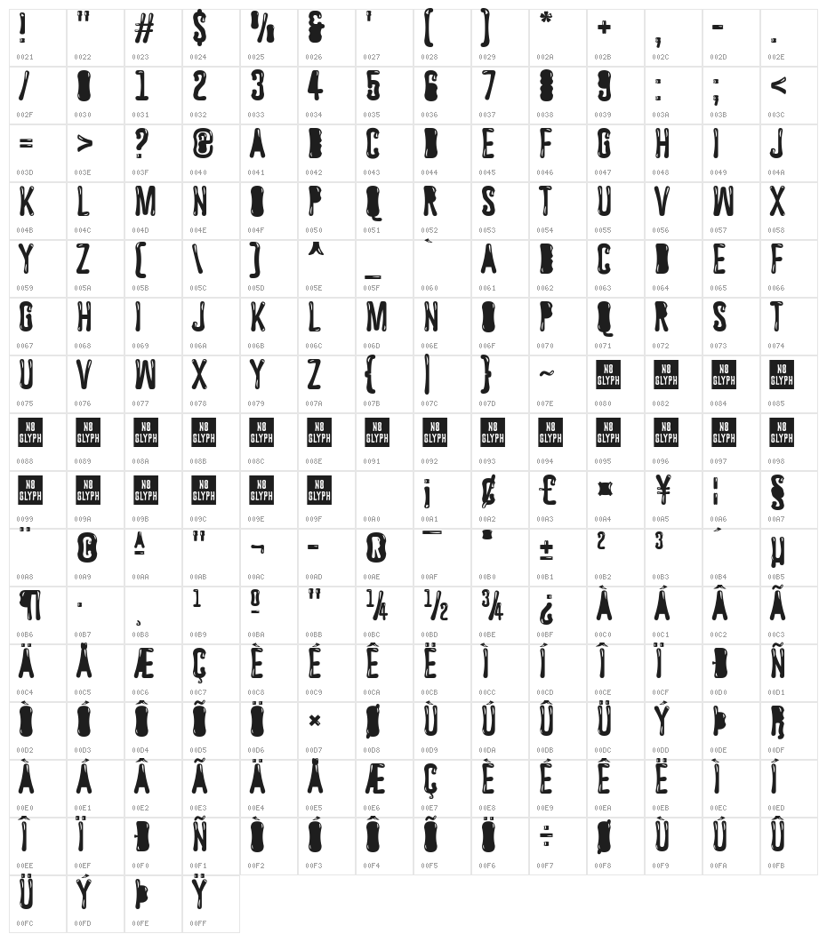 Astakhov Dished Glamour F Character Map