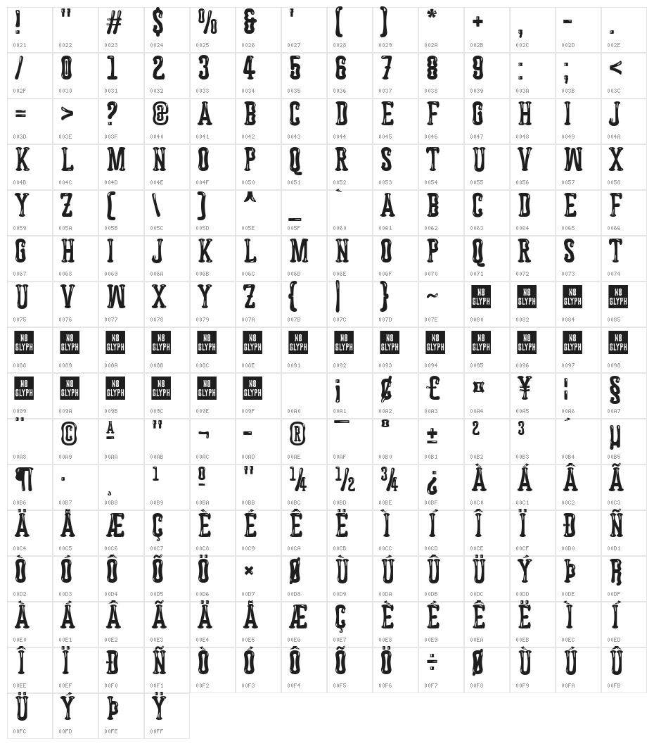 Astakhov Dished Glamour Serif Character Map