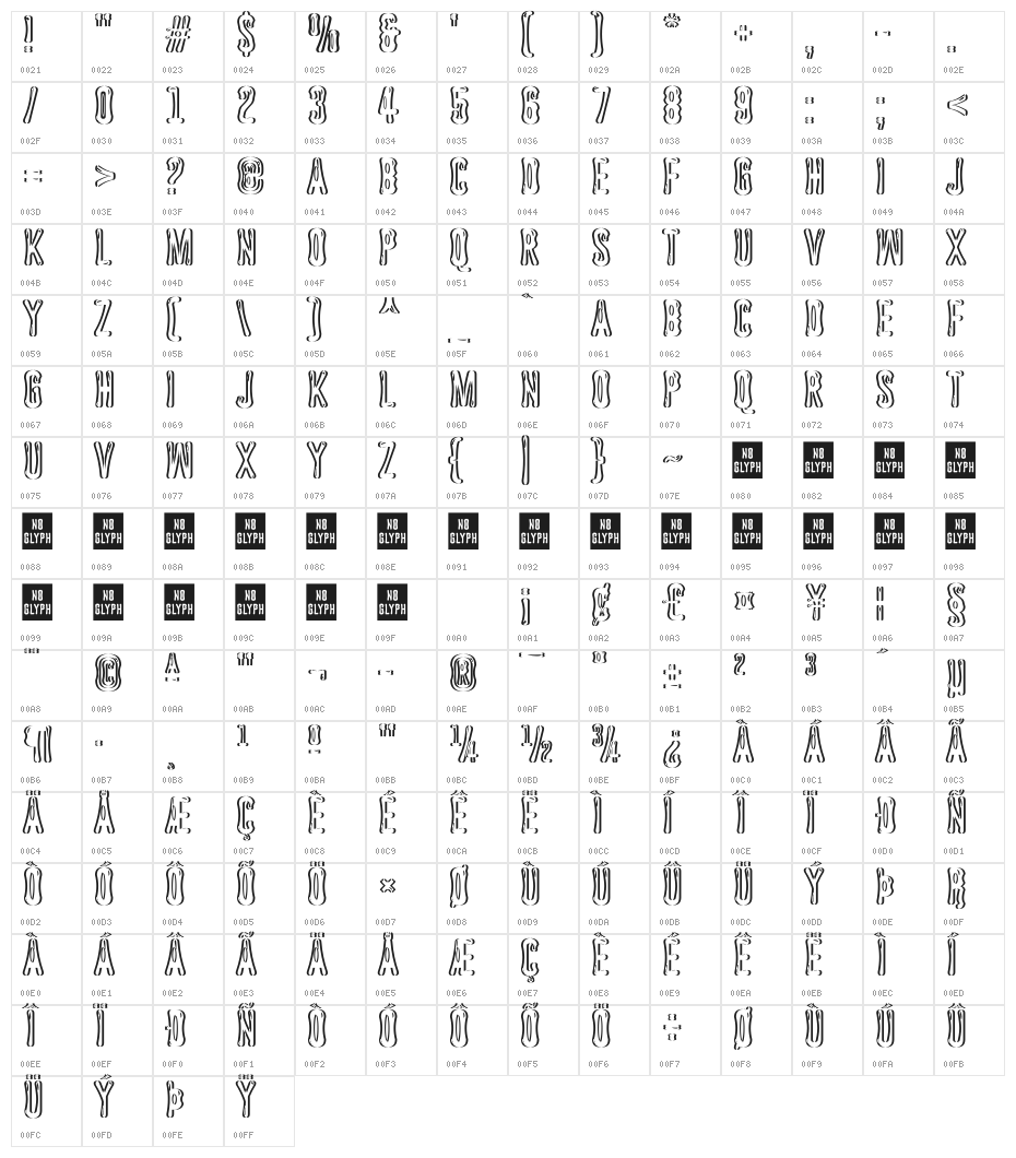 Astakhov Dished Sh Gl EF2 Character Map