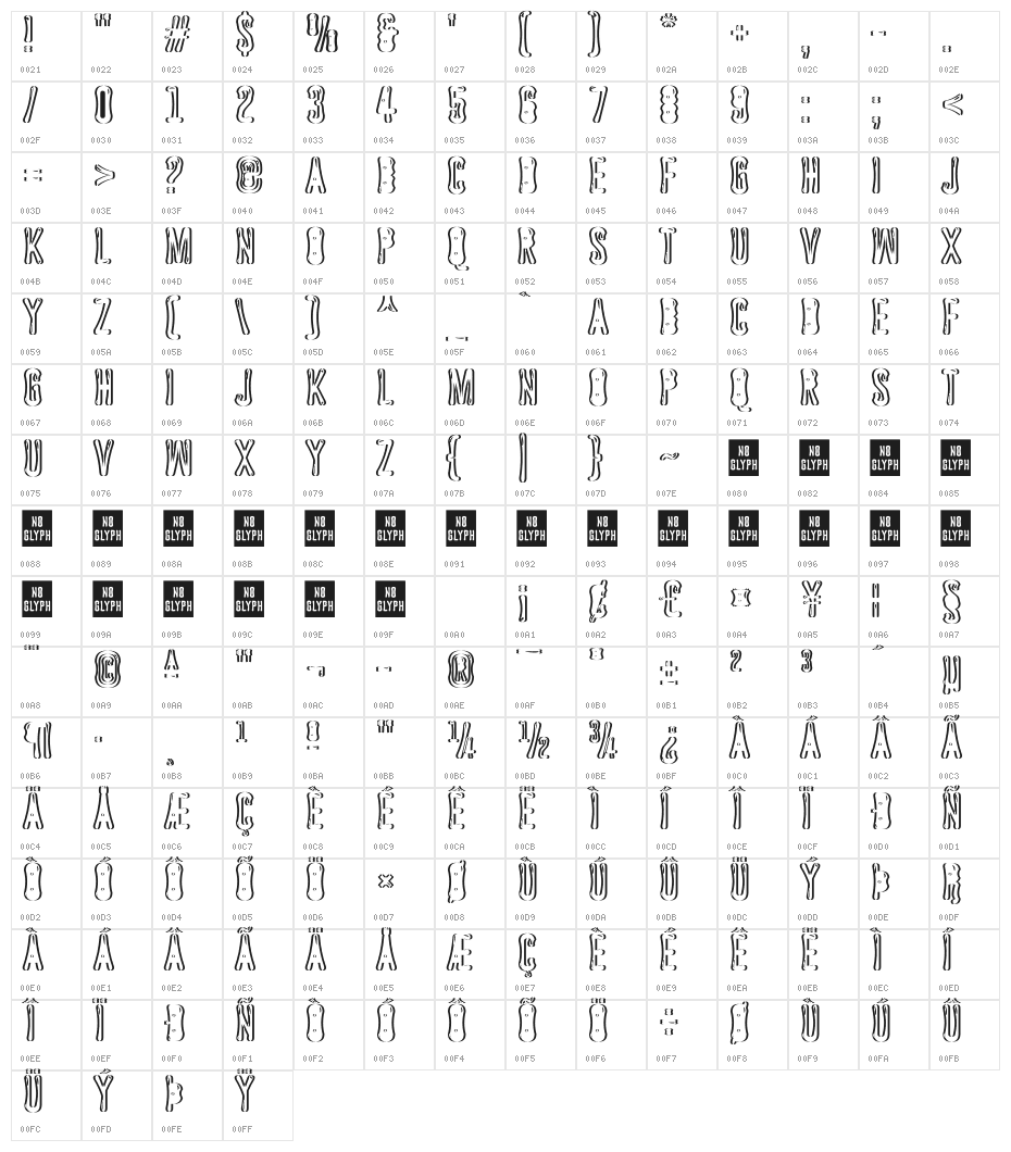 Astakhov Dished Sh Gl EF Character Map