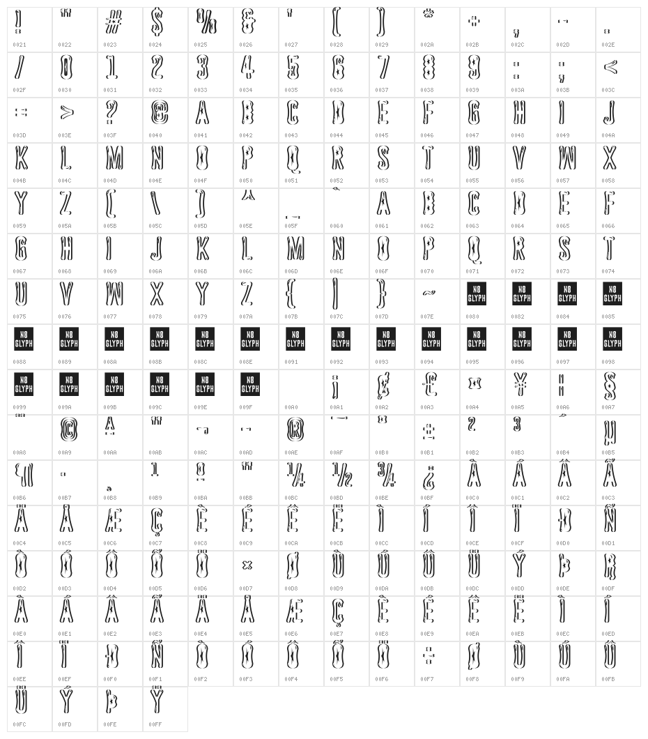 Astakhov Dished Sh Gl FS Character Map