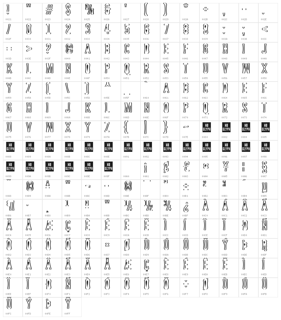 Astakhov Dished Sh H Character Map