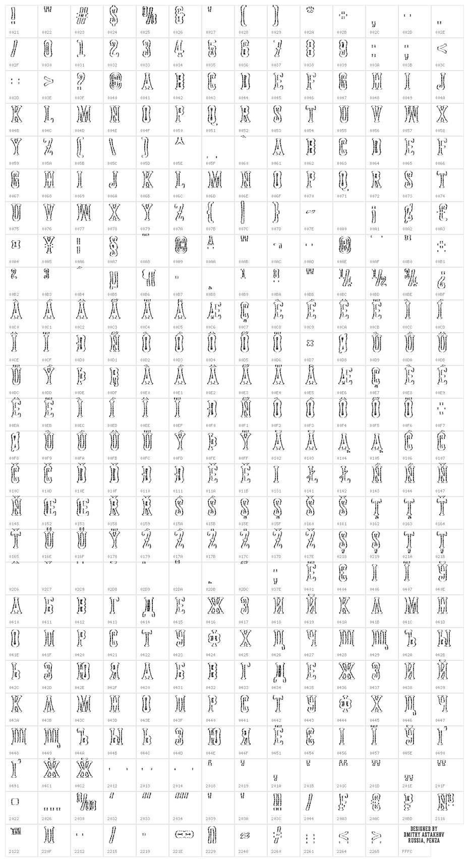 Astakhov Dished Sh Skin Serif Character Map