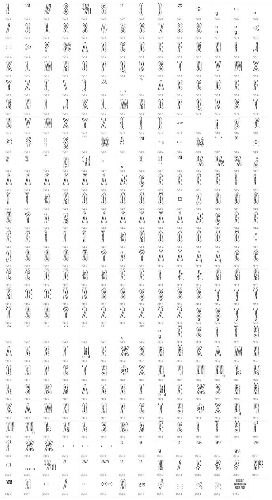 Astakhov Dished Sh Skin Character Map