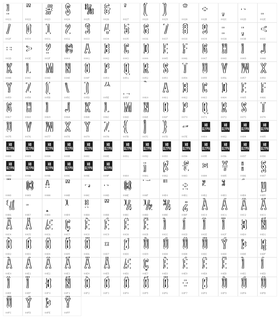 Astakhov Dished Shadow Glamour Character Map
