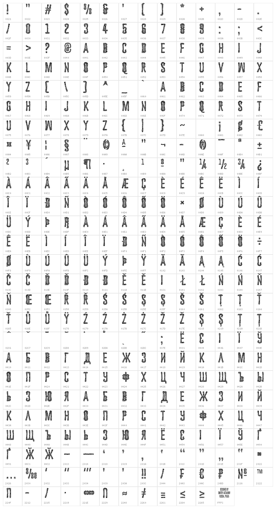 Astakhov Dished Skin E-F-2 Character Map