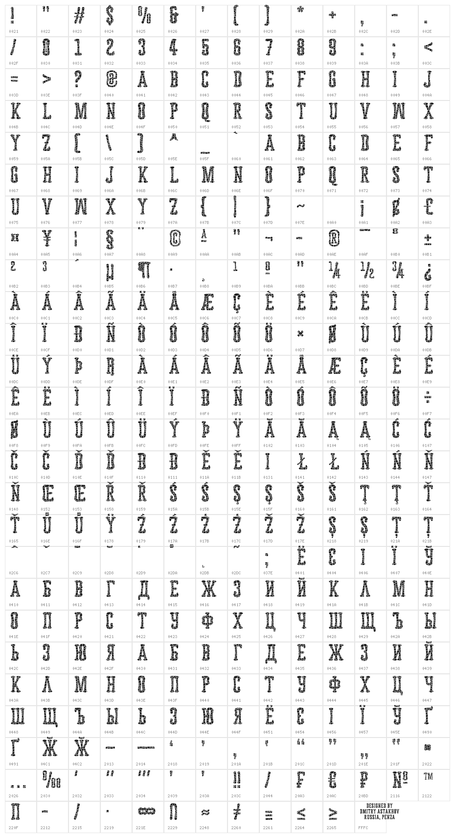 Astakhov Dished Skin Serif Character Map