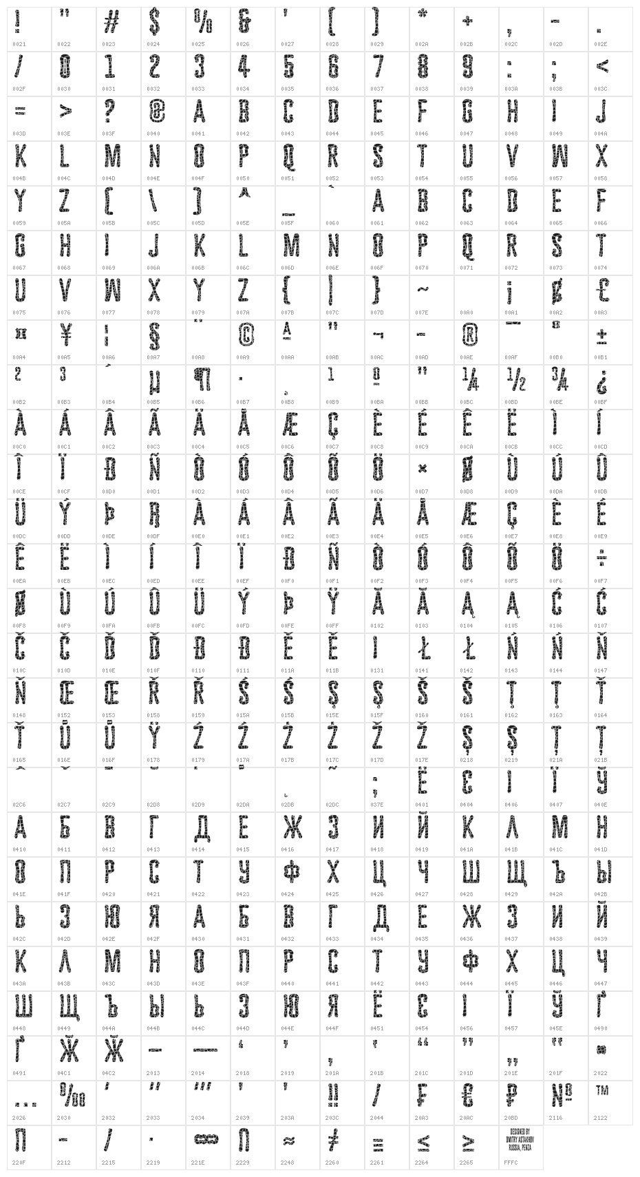Astakhov Dished Skin Character Map