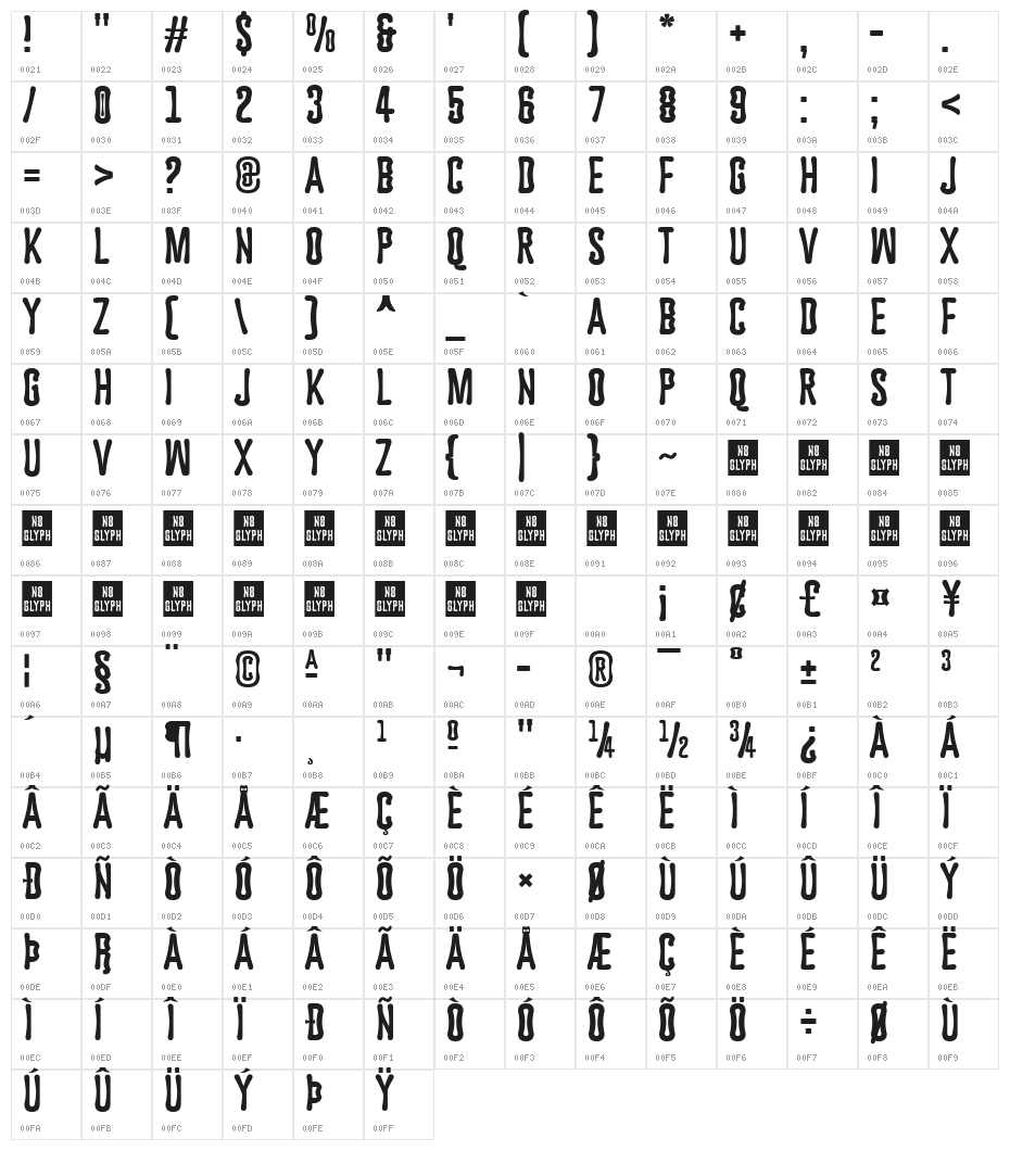 Astakhov Dished Character Map