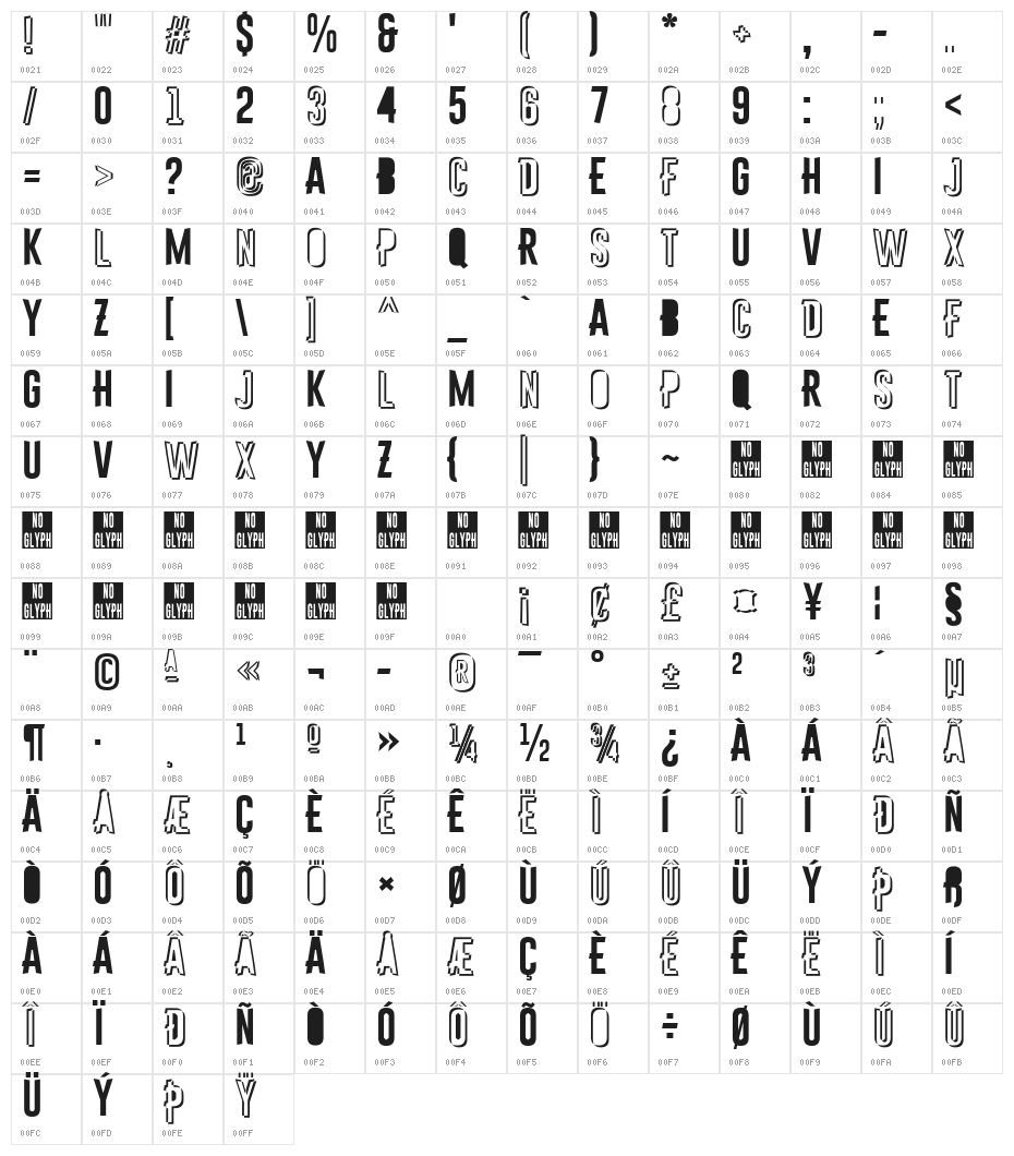 Astakhov First One Stripe Chaos Character Map