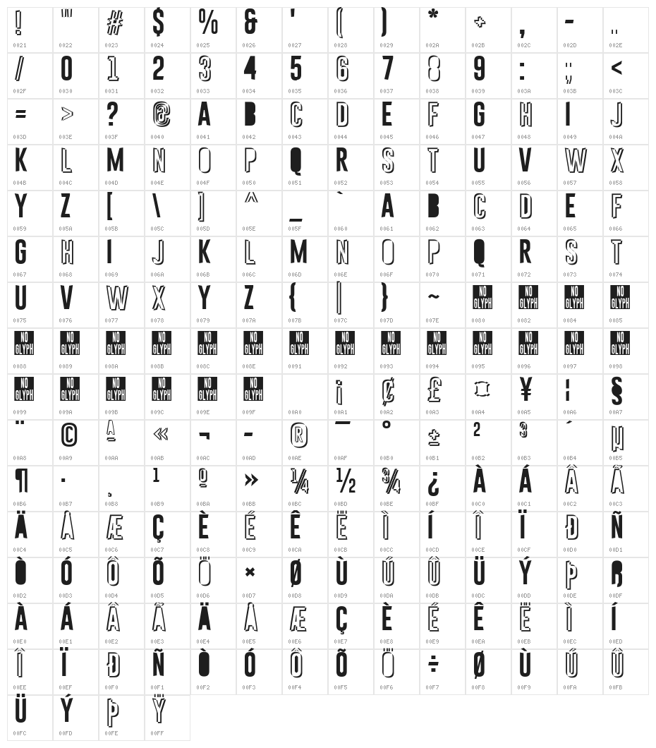 Astakhov First Simple Chaos! Character Map