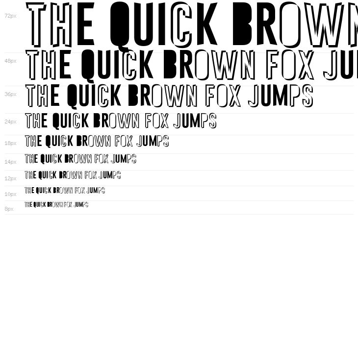 Astakhov First Simple Chaos! Waterfall