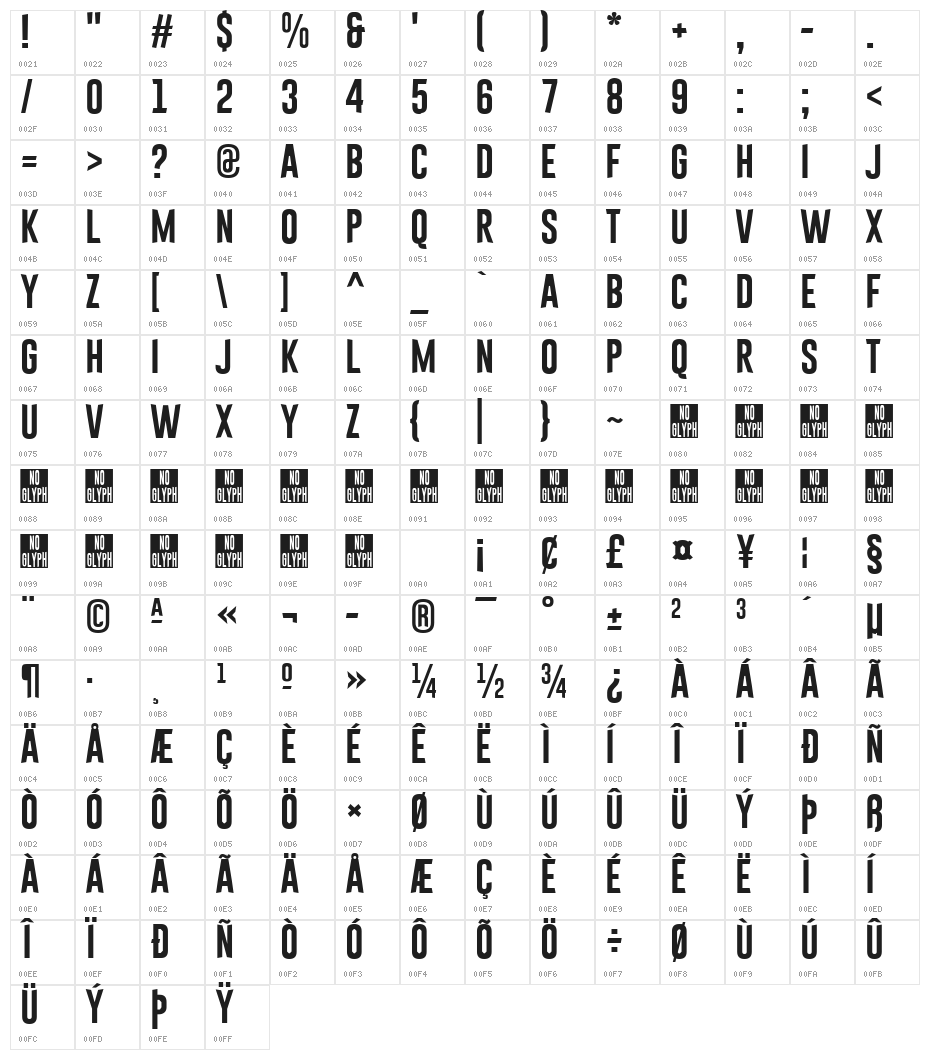 Astakhov First Simple Character Map