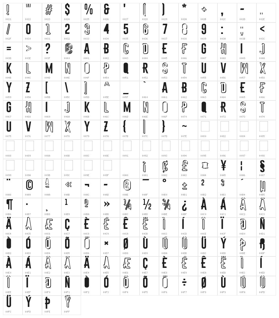 Astakhov First Two StripesChaos Character Map