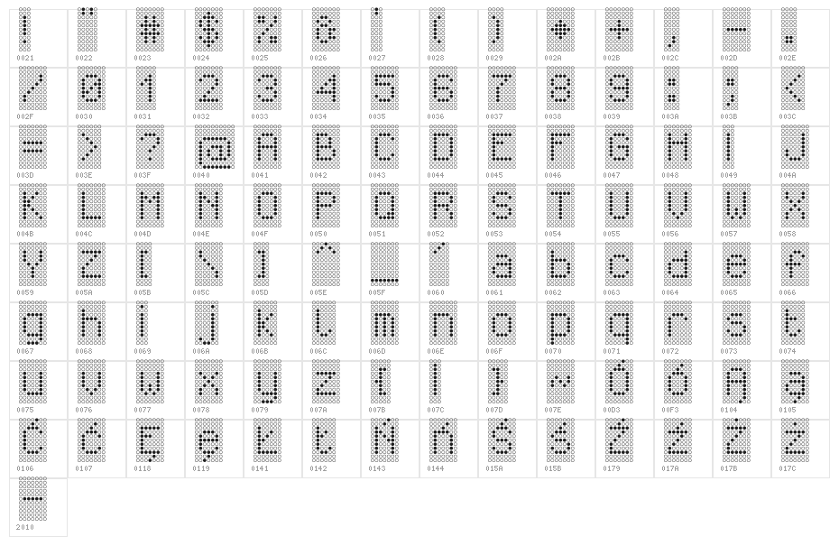 Astalamet Character Map