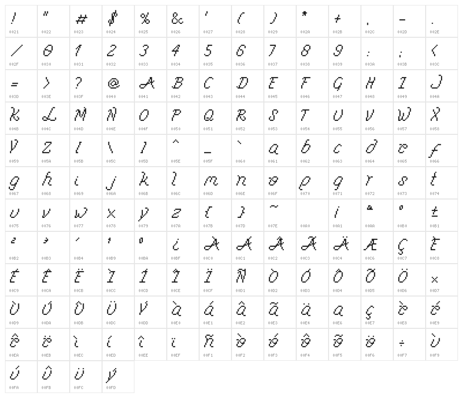 Astalemtim Character Map