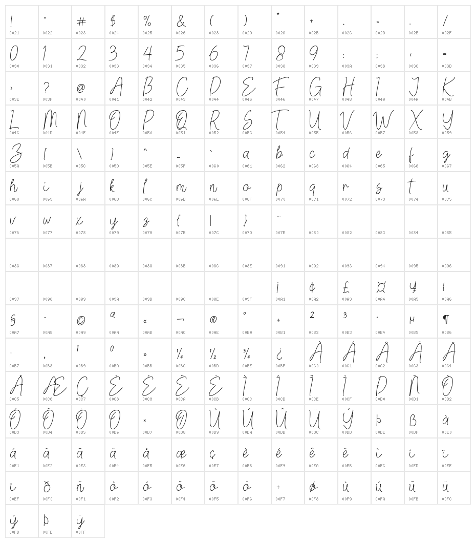 Astallya Character Map