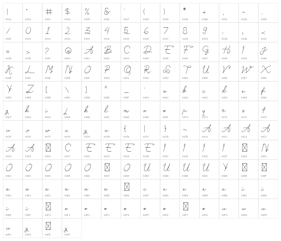 Astamaya Character Map