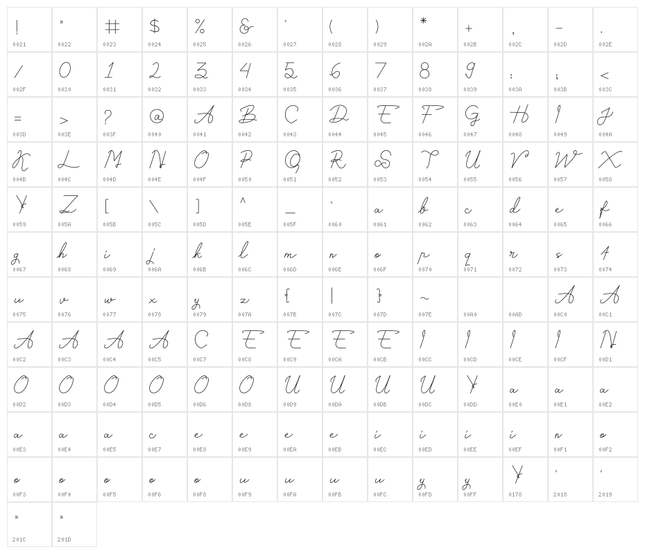 Astamaya Character Map