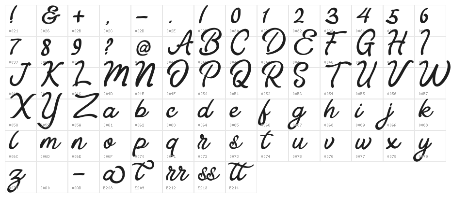 Astania Script Character Map