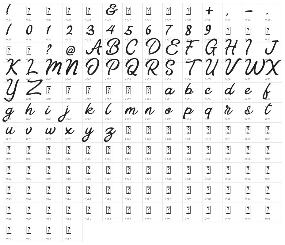 AstaniaScript Character Map