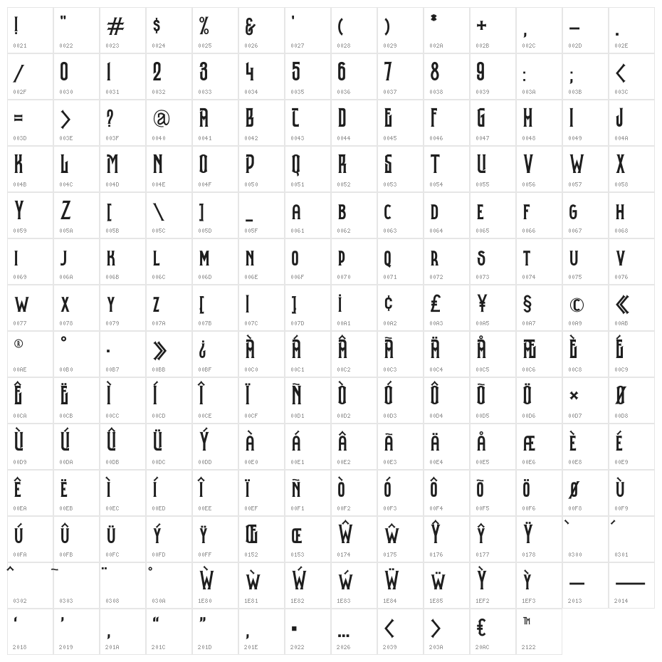 Astaroth Character Map