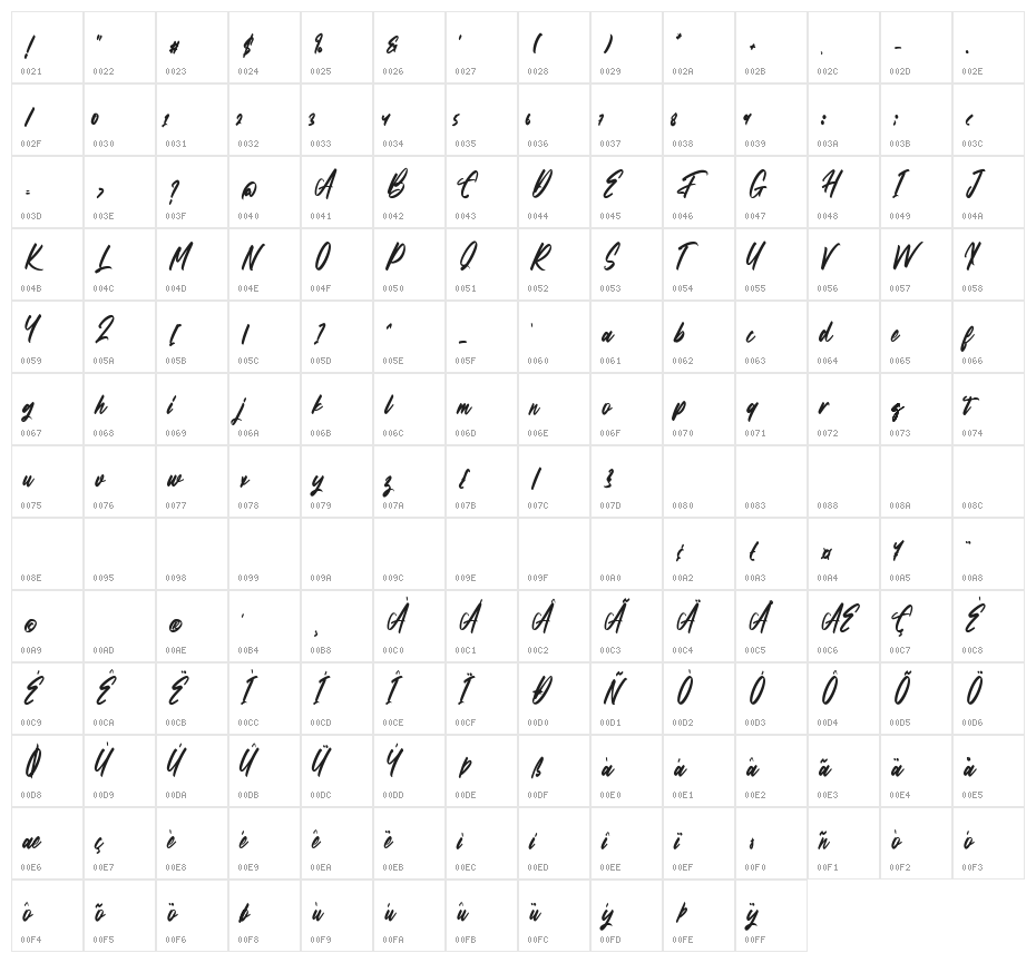 Astayfattony Character Map