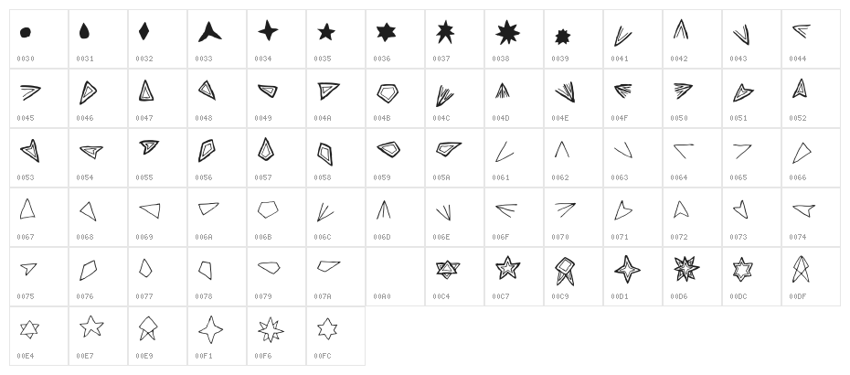 Aster Cipher Regular Character Map