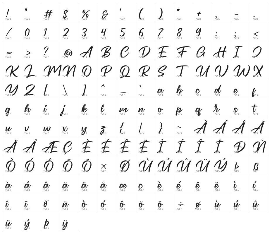 Asteratty Character Map