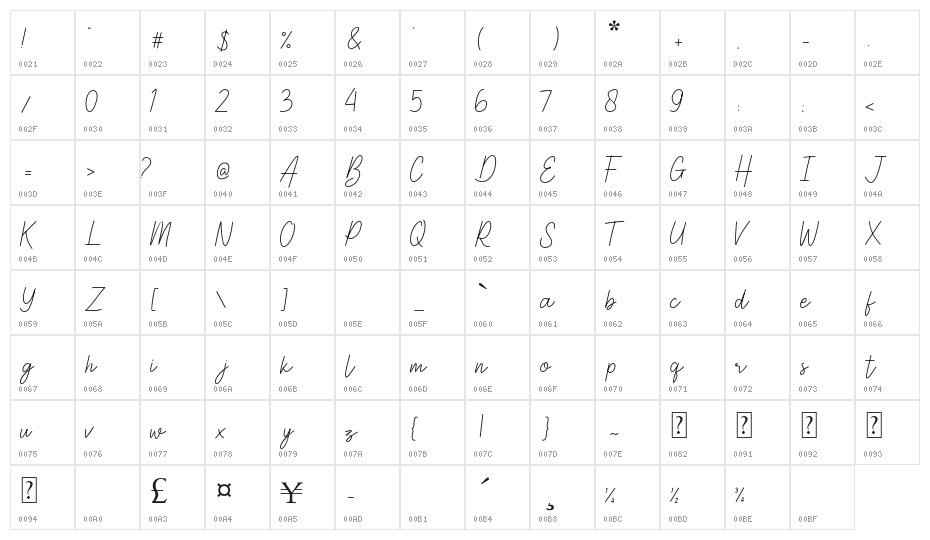 Astercla Character Map