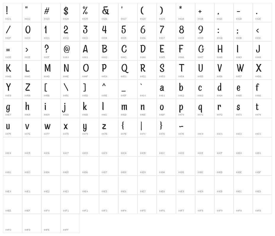 AsteriaRoyaltyDEMO Character Map