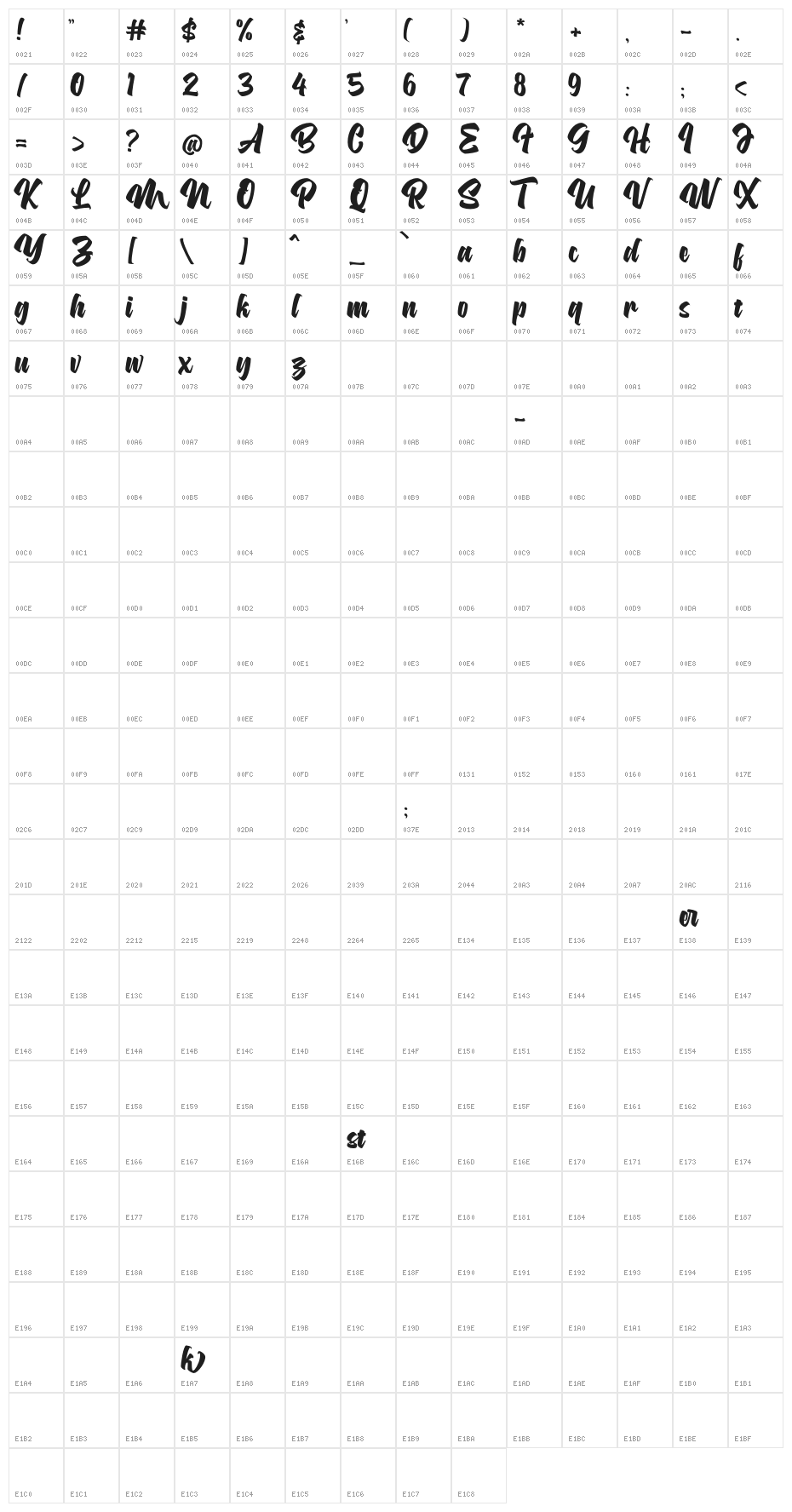 Asterik Demo Character Map