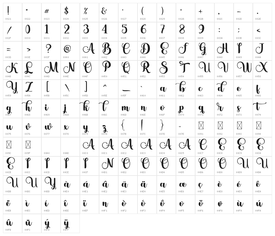 Asterik Character Map