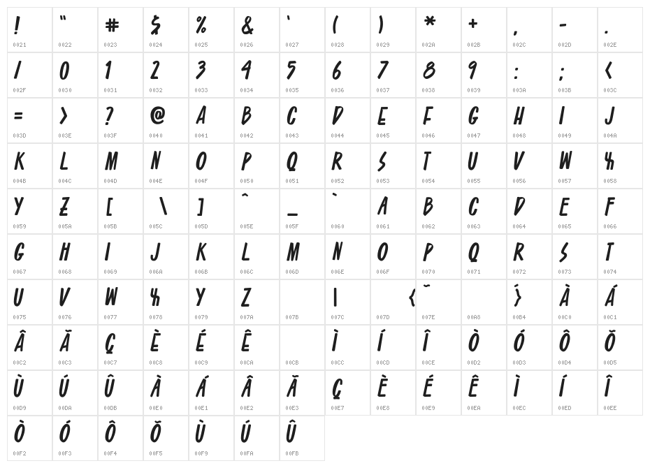 Asteristico Character Map