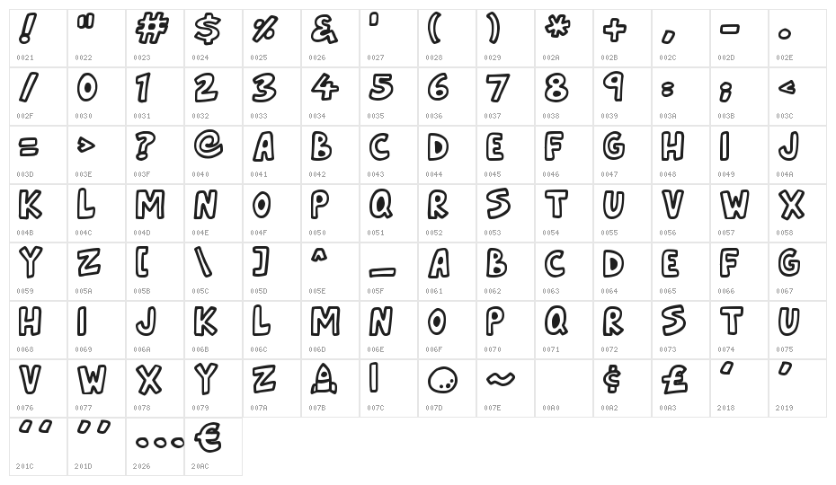 Asteroid 7337 Character Map