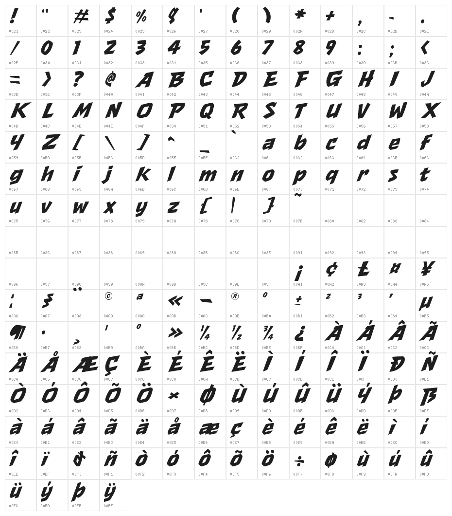 Asteroid Blaster Character Map
