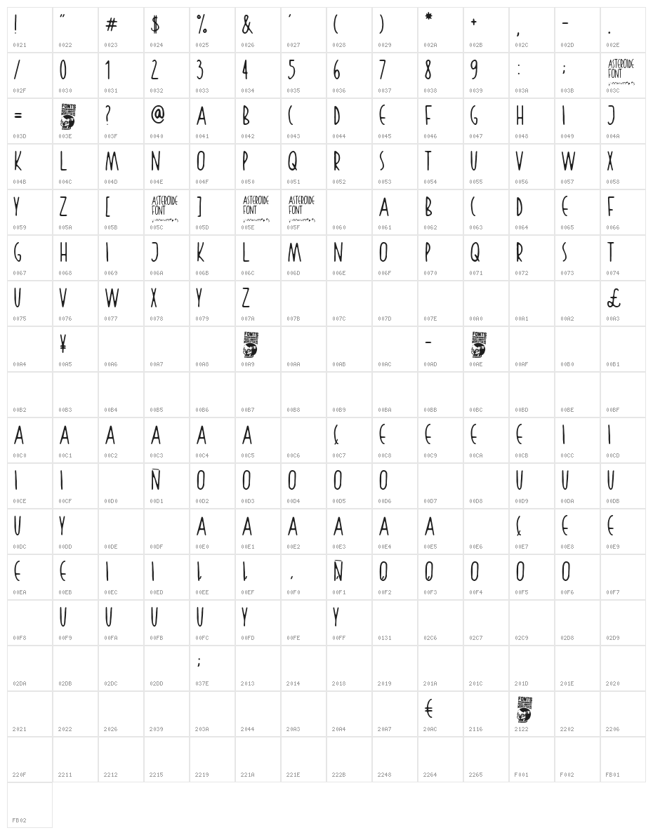 Asteroide Character Map