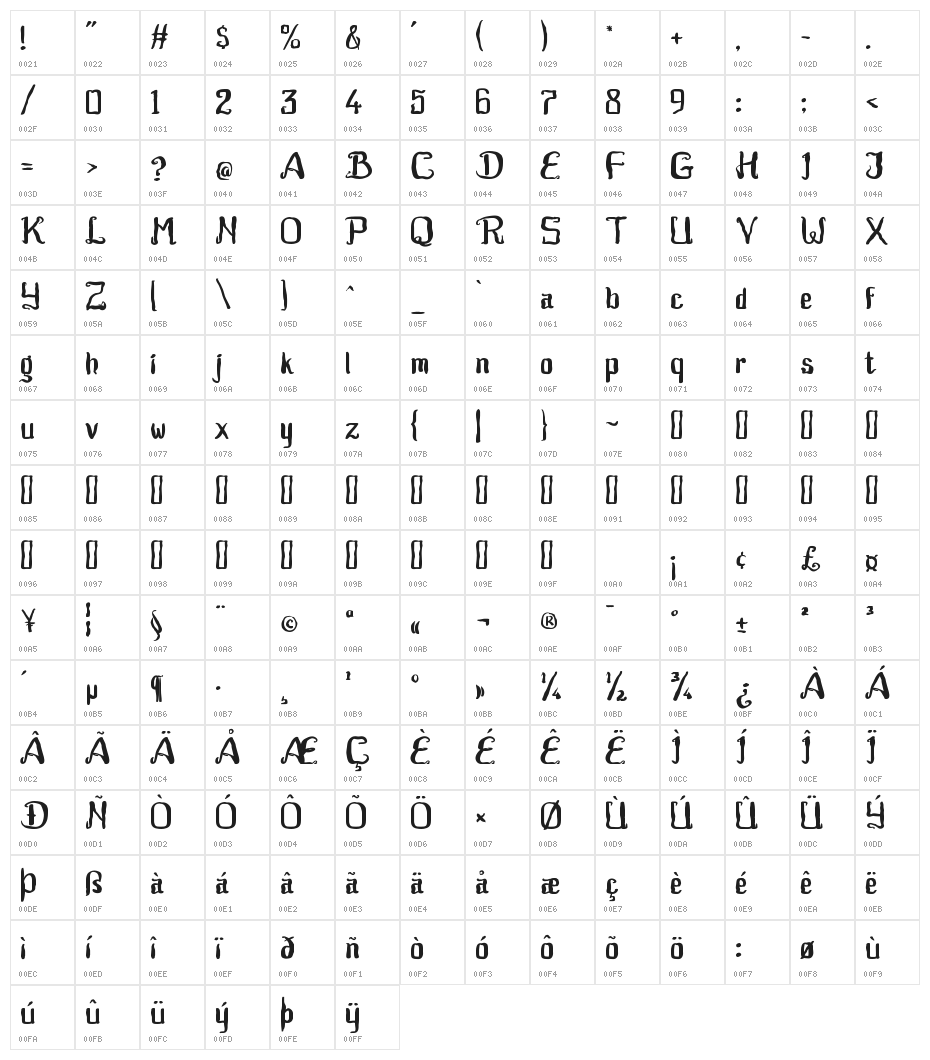 Asteroidea Character Map