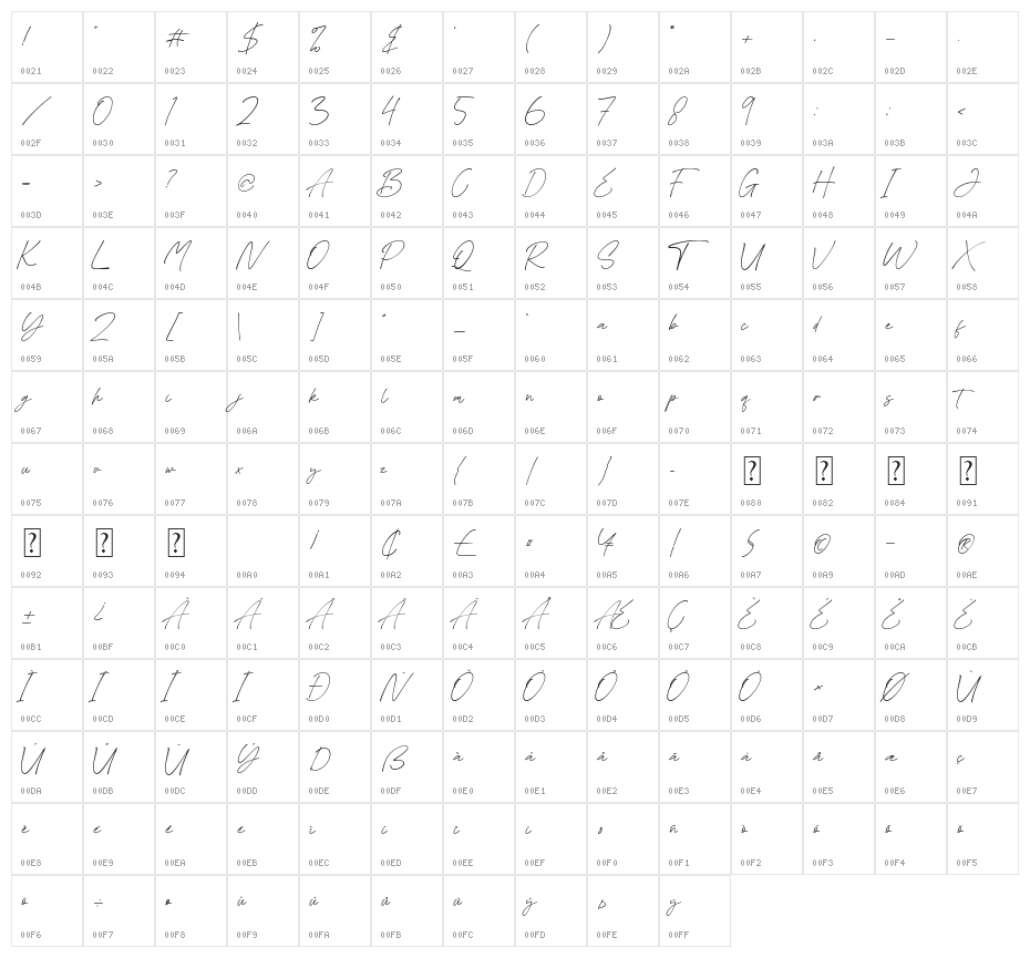 Asthacy Reny Character Map