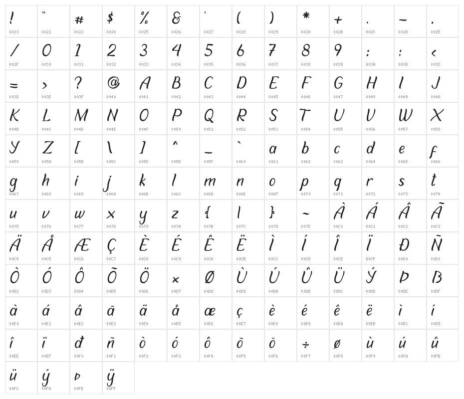 Asthan Character Map